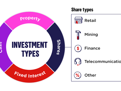 Investment Strategies