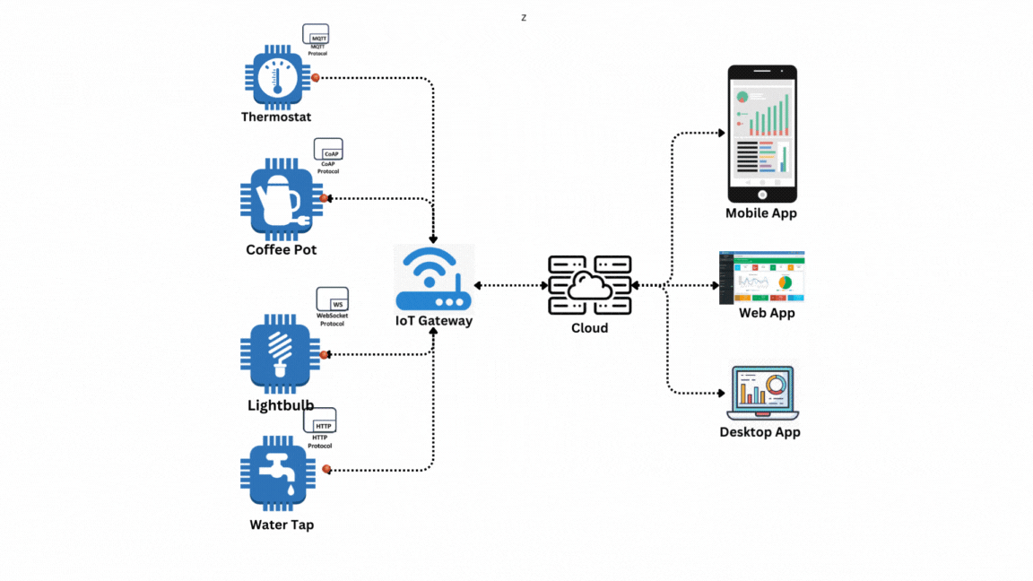 Proyectos MQTT
