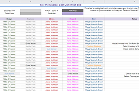 Six Cast List Spreadsheet