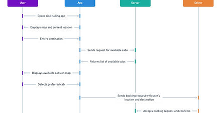 Sequence Diagram Driver Booking.jpg