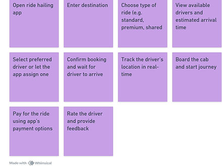 Stickey Notes Rider.jpg