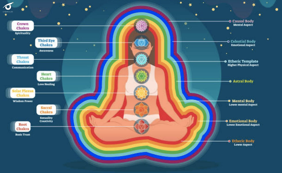 Aura Color Meanings