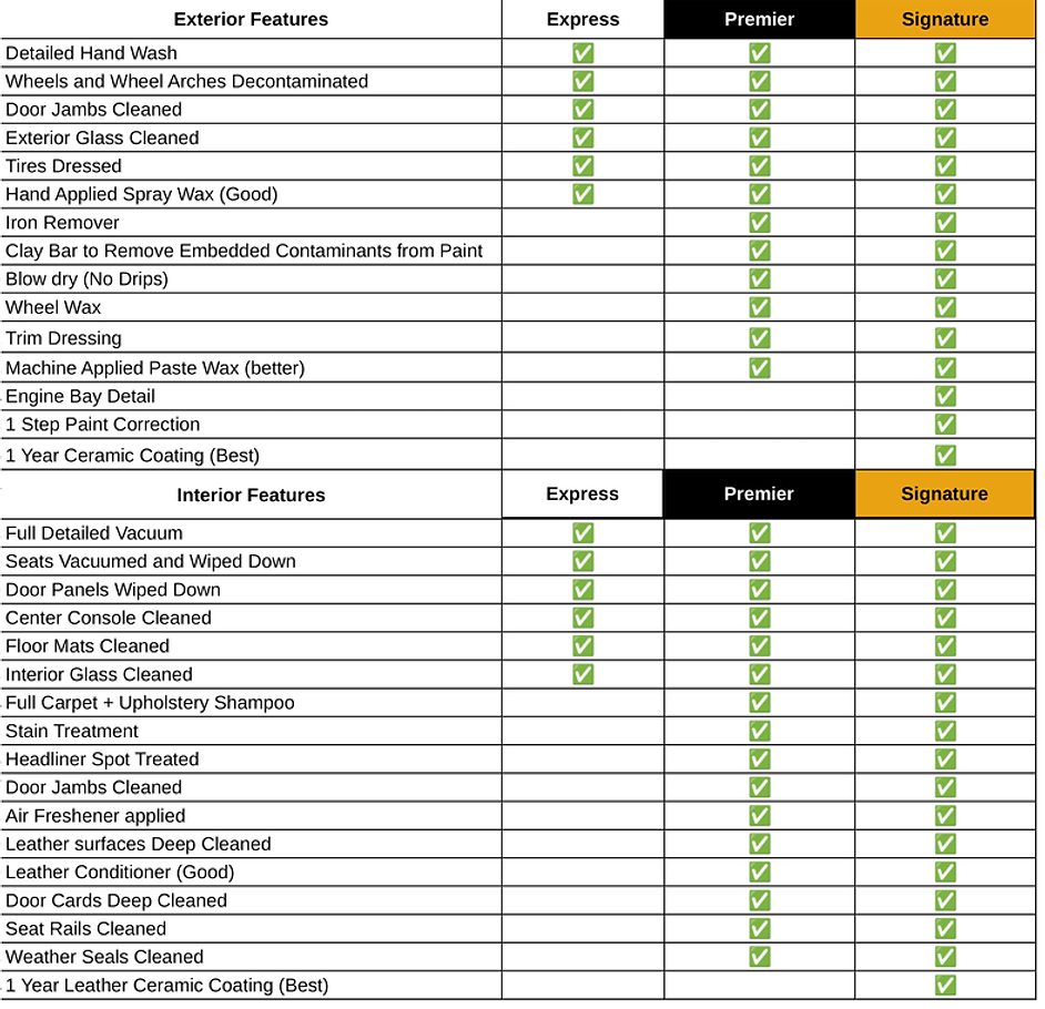 M&MAutoDetailing Pricing List