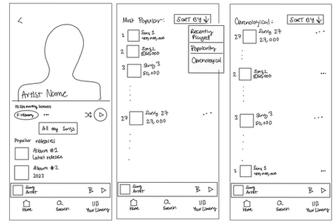 Human-Computer Interaction Prototyping