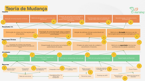 Relatório de Progresso de 1 ano: Consultório Volante de Podiatria Clínica - Finalista Concurso de Melhores Projetos de CCNTs 2025