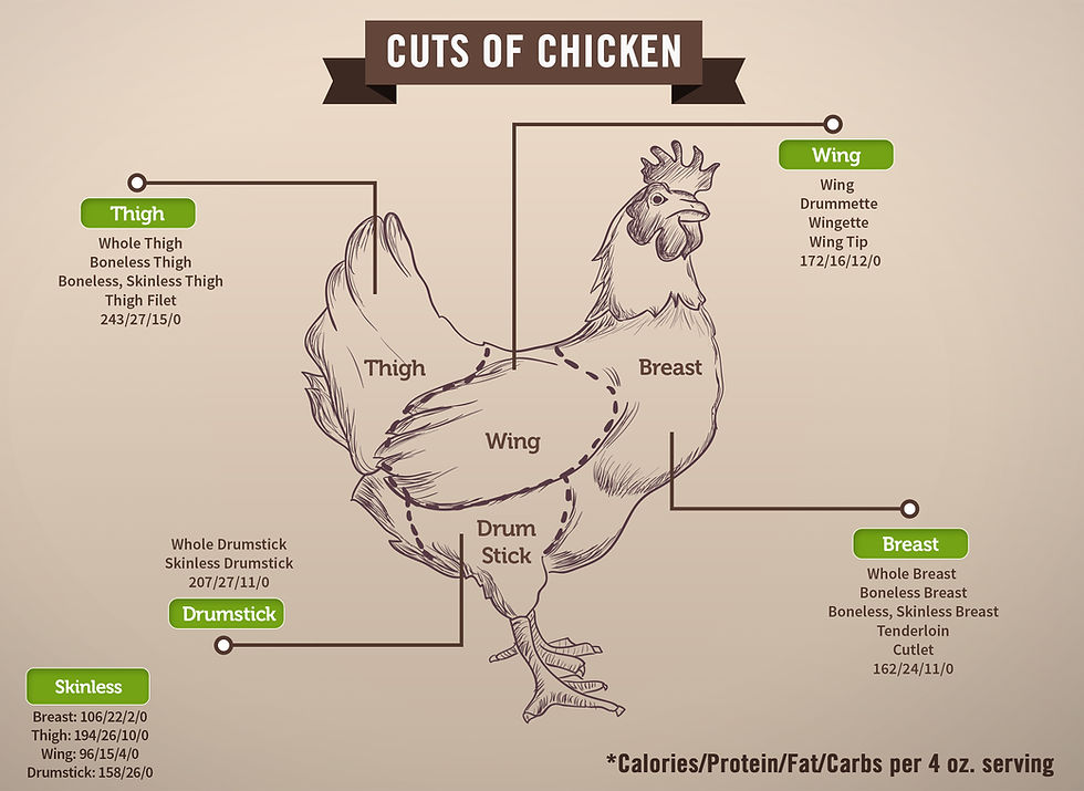 Thumbnail: 10LB PURE-fed Chicken- wings- Corner Acres