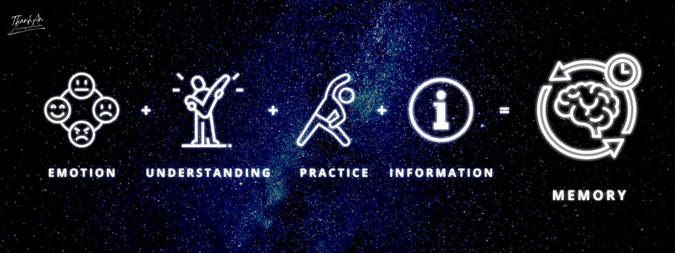 Infographic nền sao xanh: Emotion + Understanding + Practice + Information = Memory, với biểu tượng não và đồng hồ.