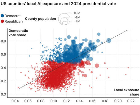 The AI Economy’s Blue-County Paradox: Human Capital, Automation Anxiety, and the Politics of Productivity