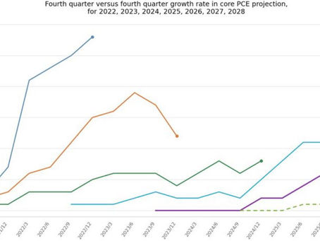 The Fed’s Inflation Forecasting Problem Is Now a Credibility Problem