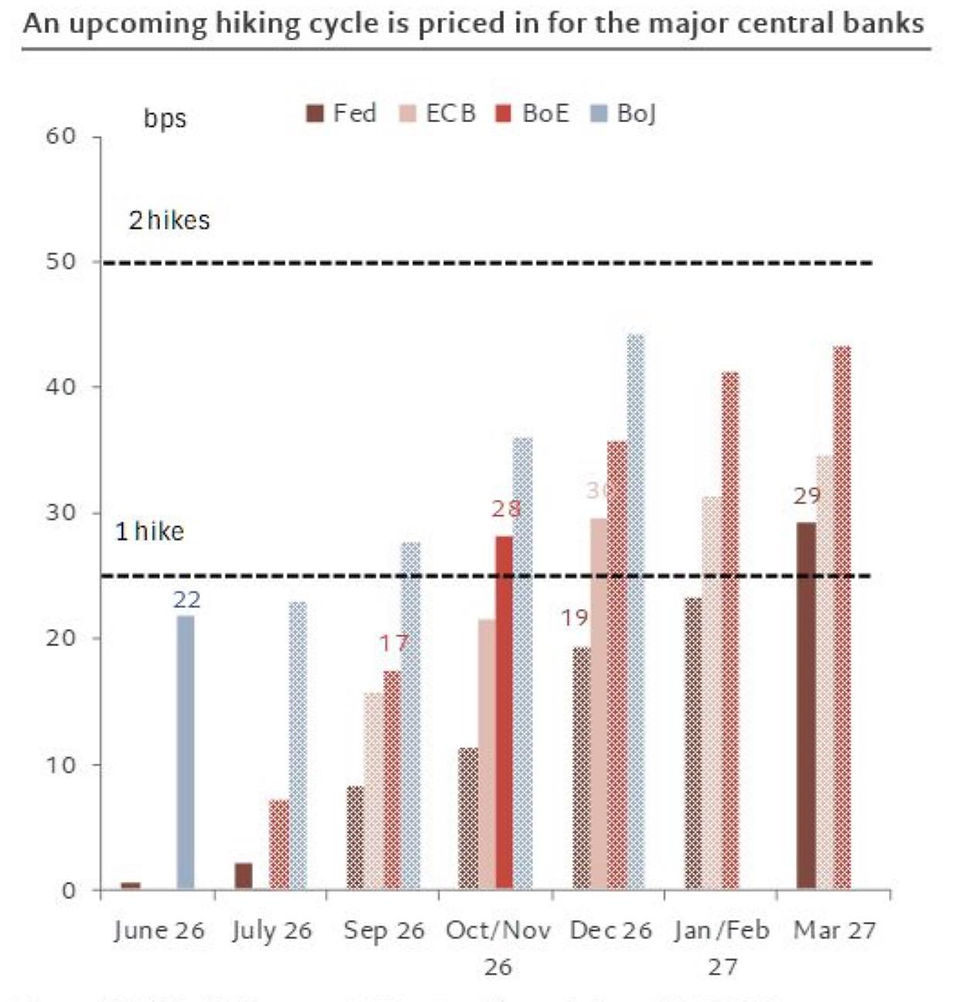 Inflation Swaps Signal Policy Patience, Not Victory