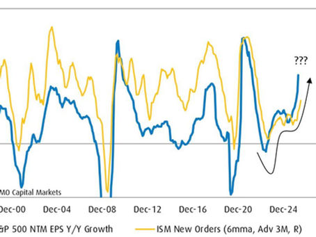 Twenty-Percent Earnings Growth Is a Late-Cycle Gift, Not a Free Lunch