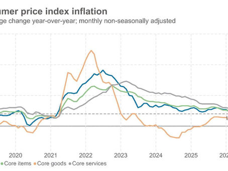The Energy Inflation Trap: Why May CPI Changes the Fed Risk Map