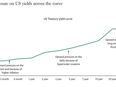 Why the Entire Treasury Curve Is Under Upward Pressure