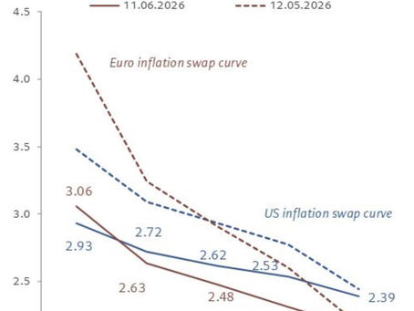 Inflation Swaps Signal Policy Patience, Not Victory