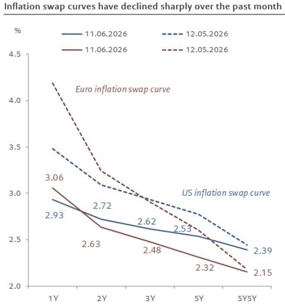 Inflation Swaps Signal Policy Patience, Not Victory