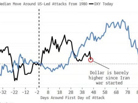 The Dollar’s Safe-Haven Function Is Becoming More Conditional