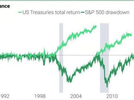 When Bonds Stop Hedging Equities: Term Premium, Inflation, and the End of the 60/40 Reflex