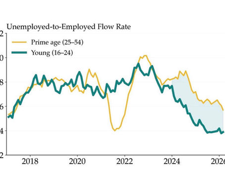 Youth Job-Finding Is the Labor Market’s Early-Cycle Fault Line