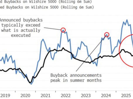 Buybacks Are the Hidden Bid, but Announcements Are Not Cash Flow