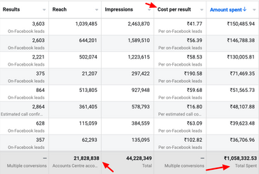 Social Media Ads Results