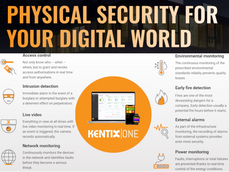 La Sicurezza Fisica nel tuo mondo digitale