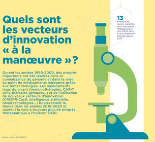 Vecteurs d'innovation à la manoeuvre