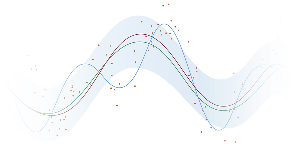 Regression