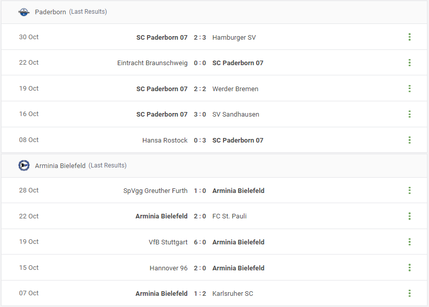 Paderborn vs Arminia Bielefeld Prediction content media