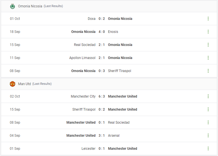 Omonia Nicosia vs Man Utd Prediction content media