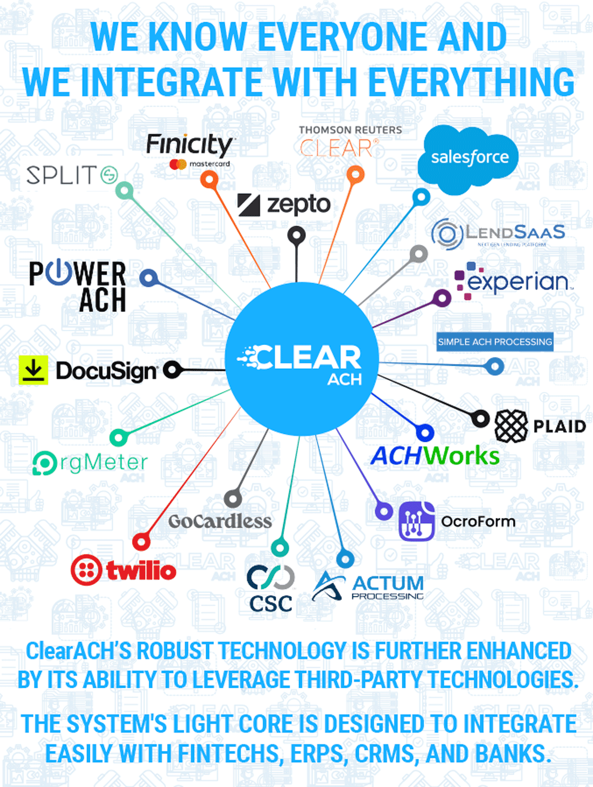 achfintechpayments.gif