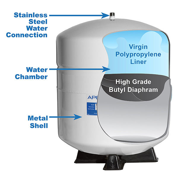 Inside of expansion vessel