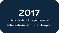 date parteneriat anaplan