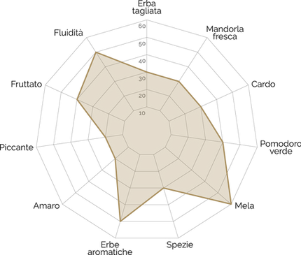 Diagramma DELICATO.png