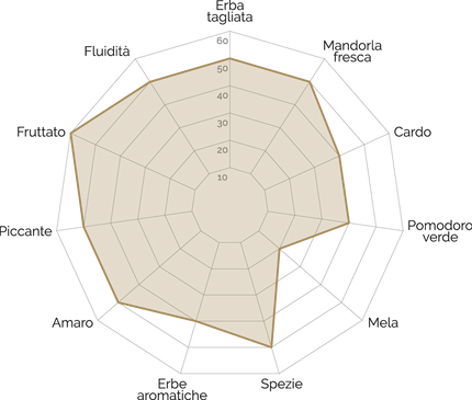 Diagramma INTENSO.png