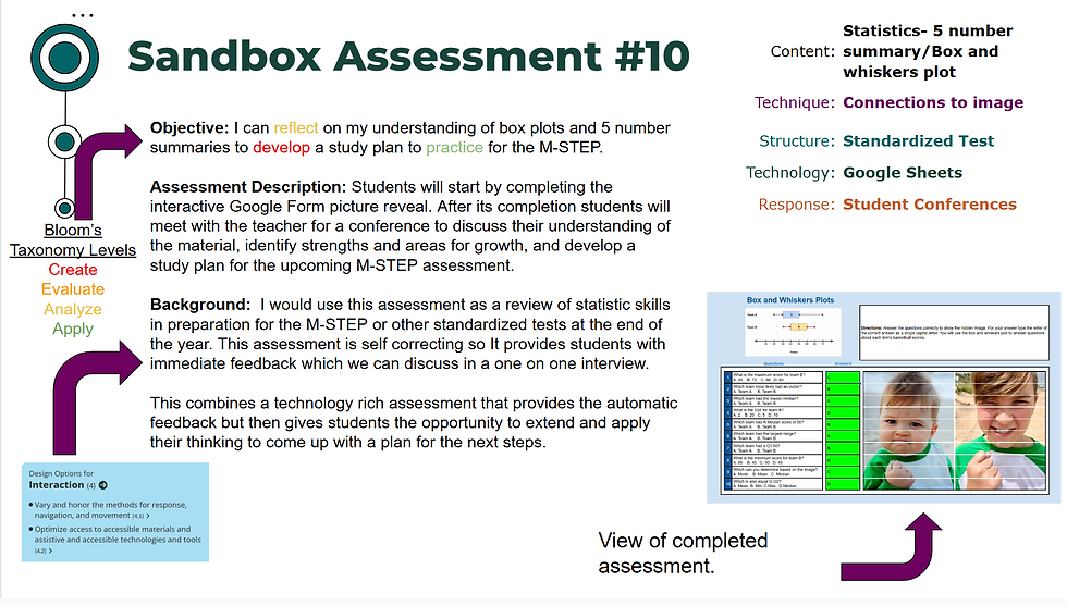 Technological Sweet Spot