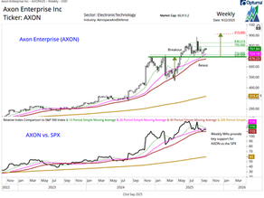 Axon Enterprise (AXON)