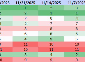 S&P 500 GICS 1 Sector ETF Ranks