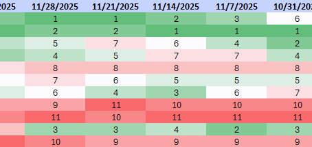 S&P 500 GICS 1 Sector ETF Ranks
