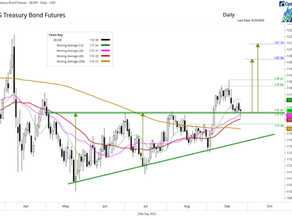 U.S. T-Bond futures test key support