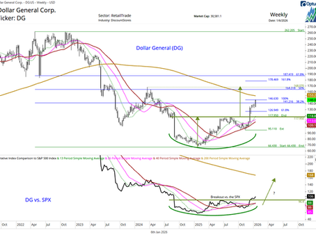 Dollar General (DG) on the move