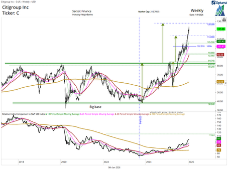 Three financials: C, JPM, and SF