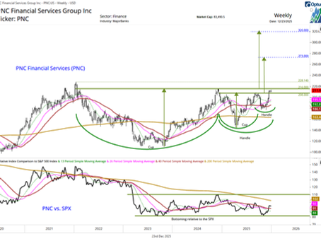 Two bullish banks: PNC and TFC