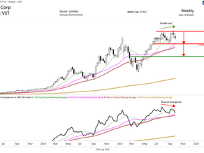 Vistra Corp (VST)