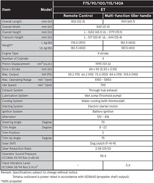 Specifications for Tohatsu 140HP Outboard
