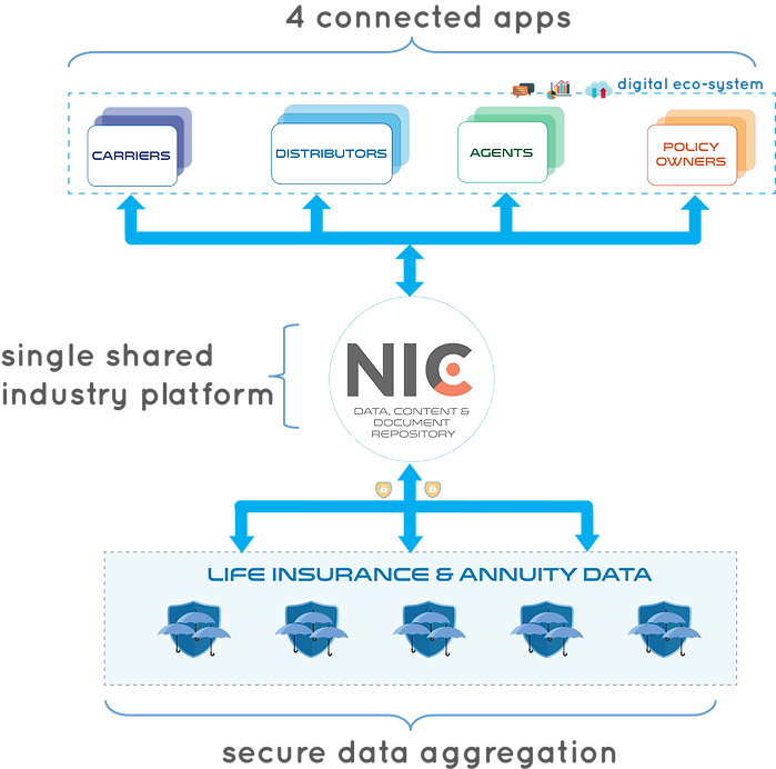 IC PLATFORM OVERVIEW2019(GENERIC2bnew).p