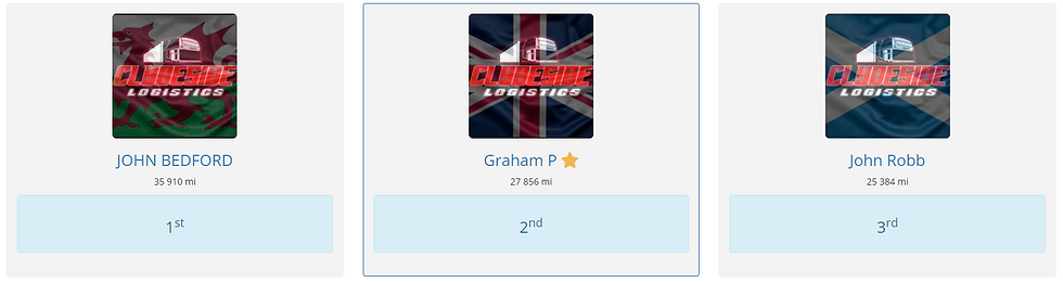 Top3 August.png