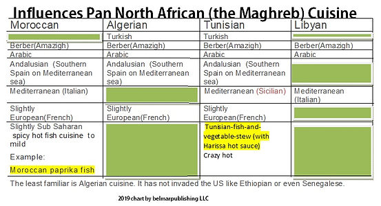The Maghreb Cuisine.jpg