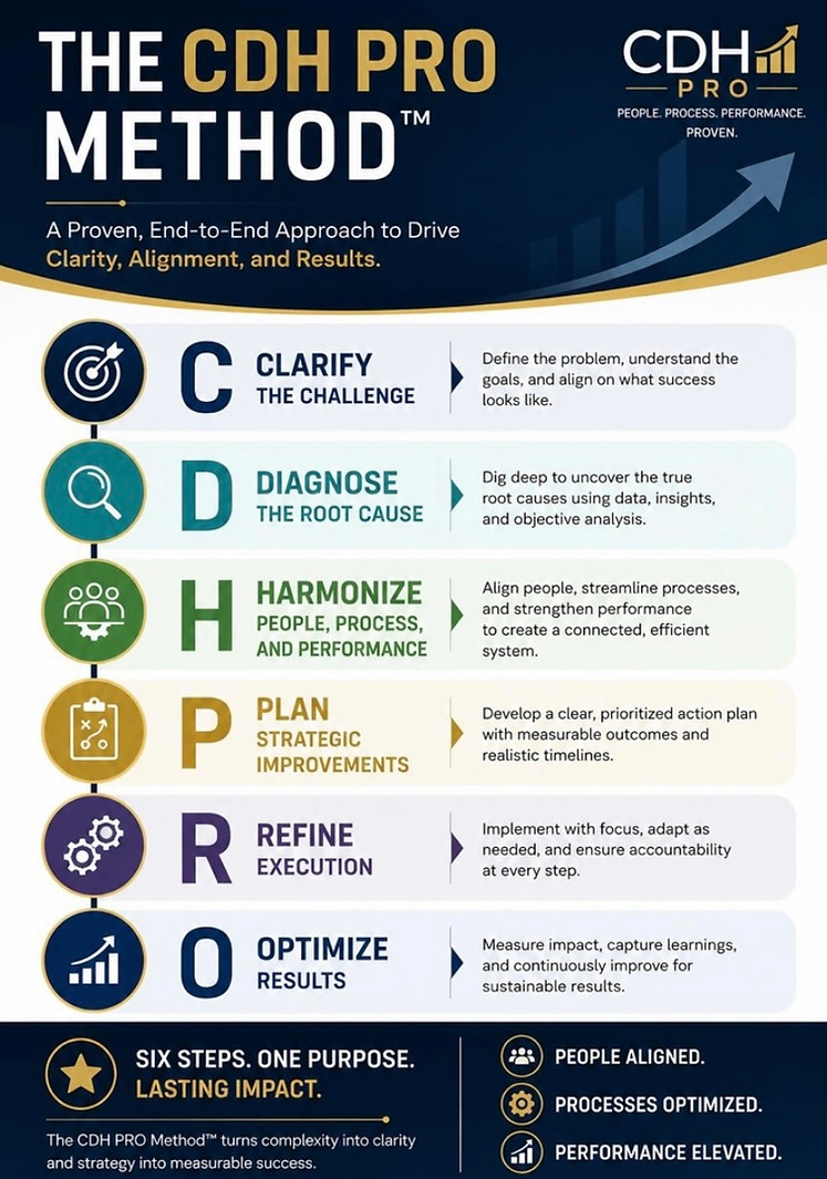 CDHPro Consulting Services Method