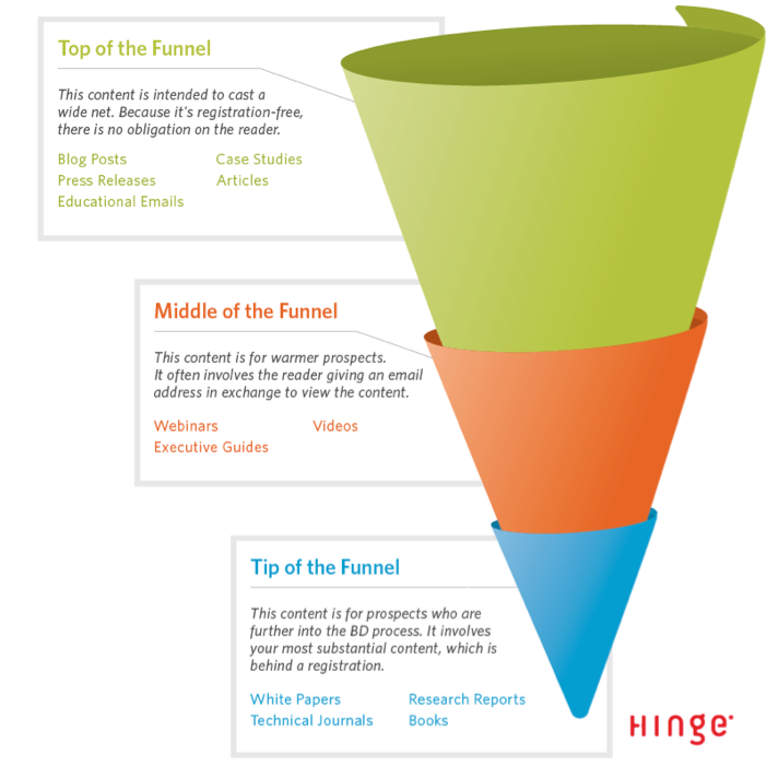funnel.png.png