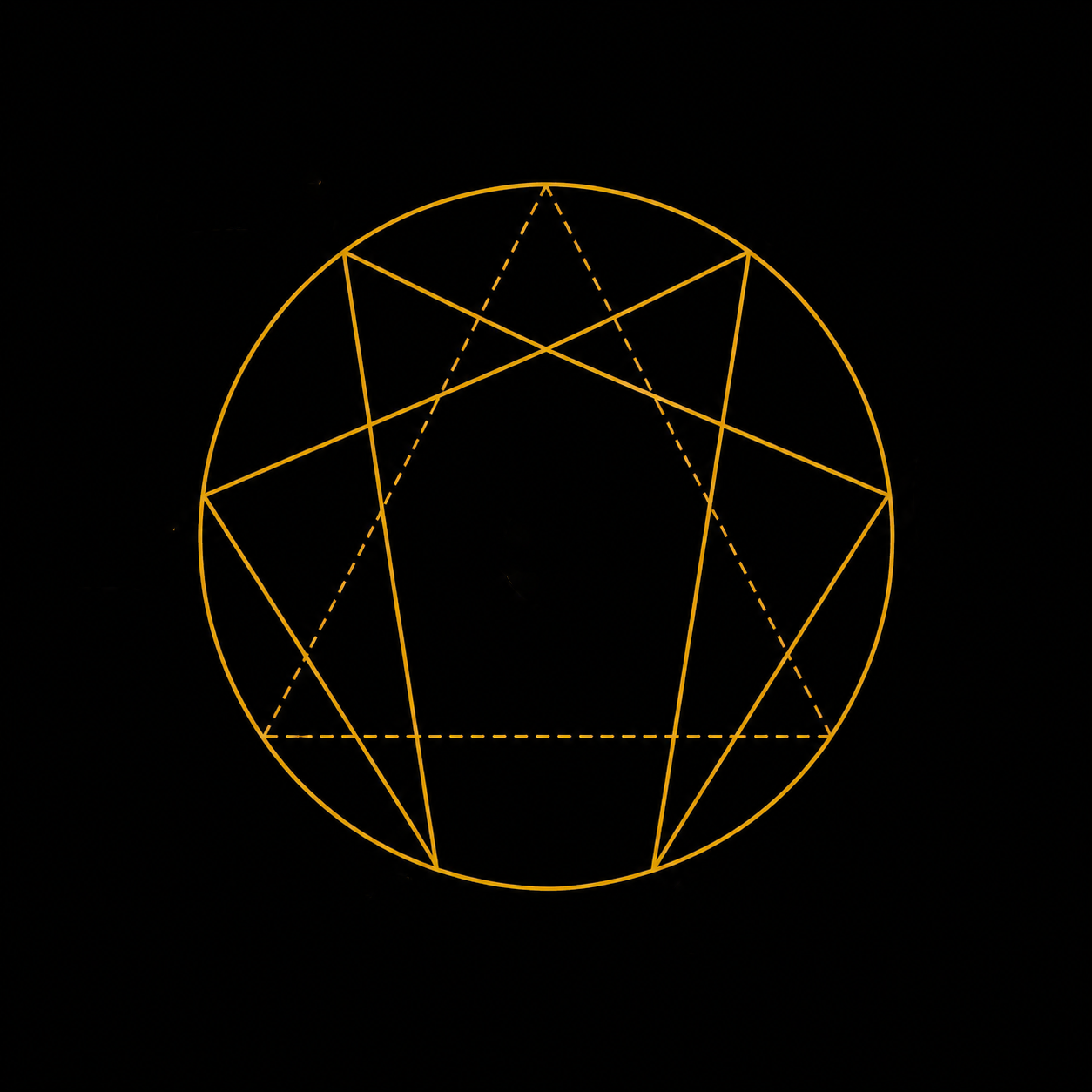 enneagramma